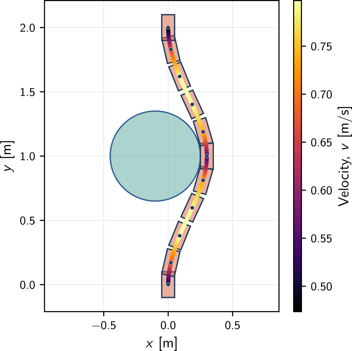 Dubin's car trajectory for a small obstacle